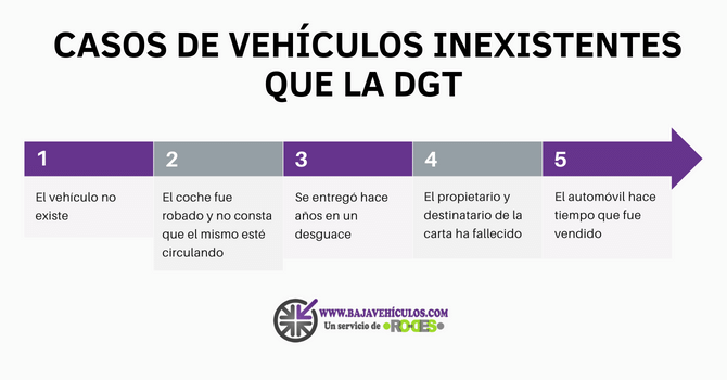 Baja de vehículos inexistentes 
