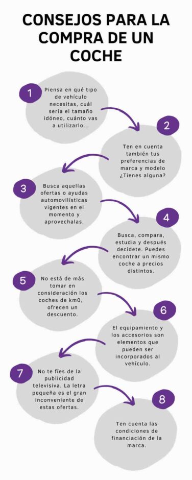 Recomendaciones para comprar un coche