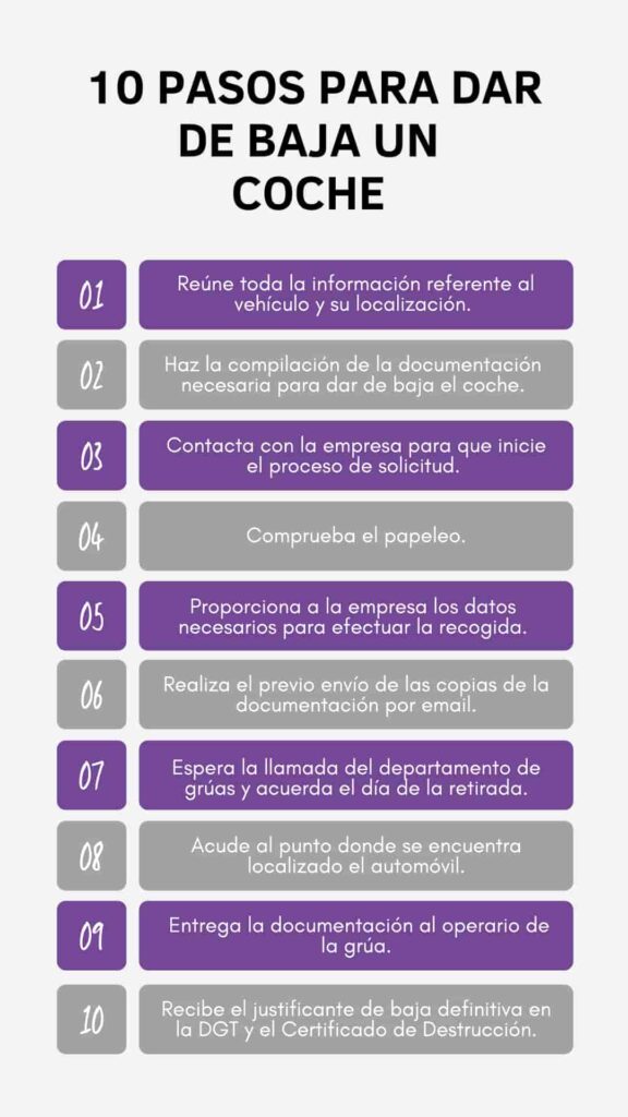 ¿Cómo dar de baja un coche?: Paso por paso