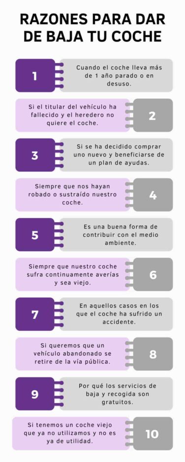 Razones para dar de baja un coche 