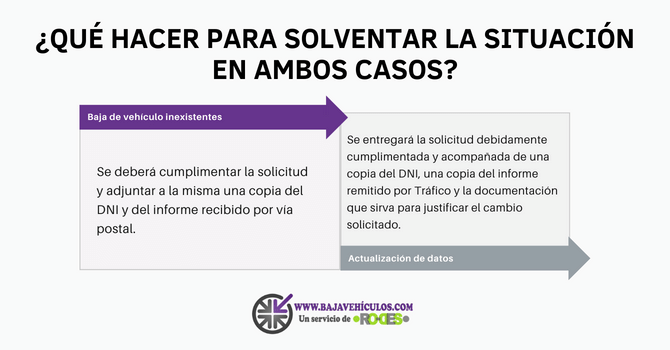 ¿Qué hacer para solventar la situación en ambos casos?